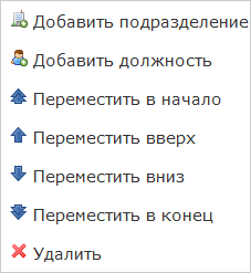 Контекстное меню подразделения Структуры системы электронного документооборота Detrix