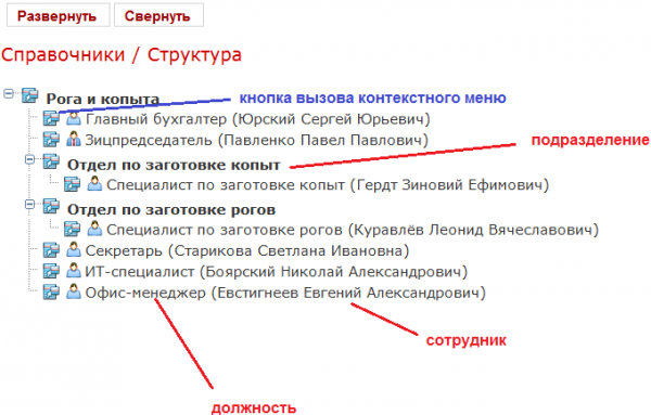 Структура системы электронного документооборота Detrix